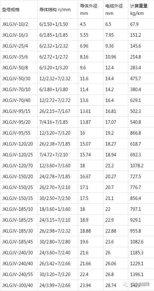 鋼芯鋁絞線芯聚氯乙烯絕緣架空電纜規(guī)格型號(hào)表-JKLGJV型